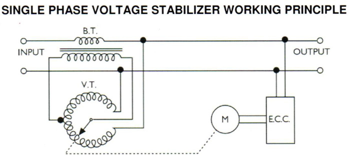 CSP Voltage Stabilizer Data Sheet